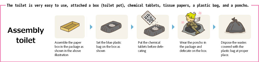 The toilet is very easy to use, attached a box (toilet pot), chemical tablets, tissue papers, a plastic bag, and a poncho. 